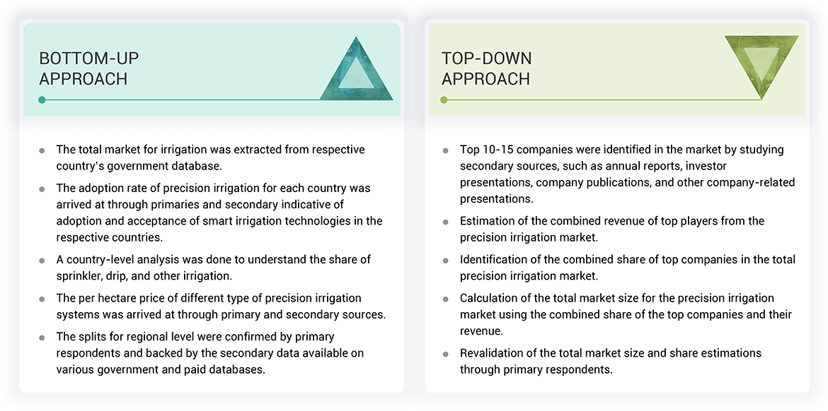 Precision Irrigation Market  Top Down and Bottom Up Approach