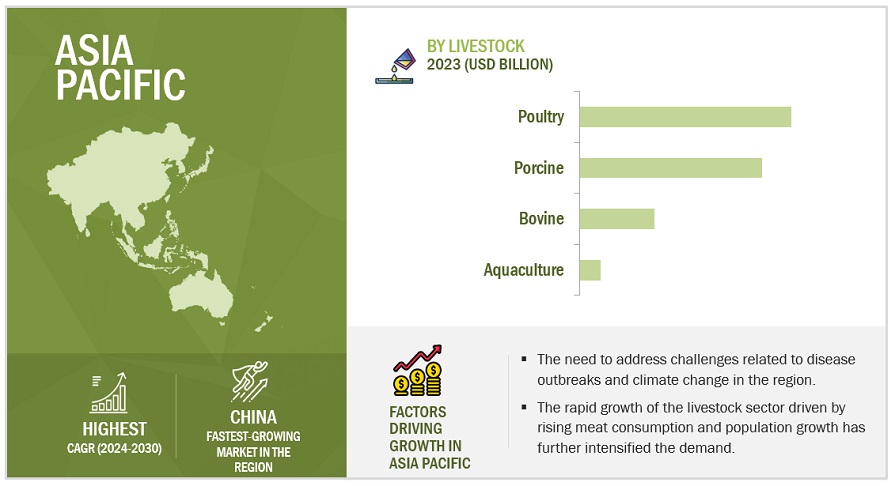 Precision Livestock Breeding Market Size, and Share