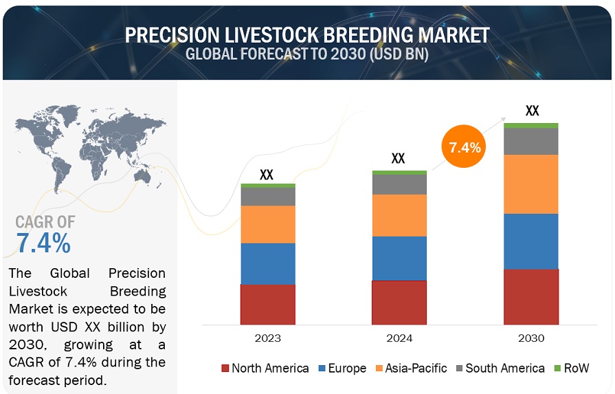 Precision Livestock Breeding Market