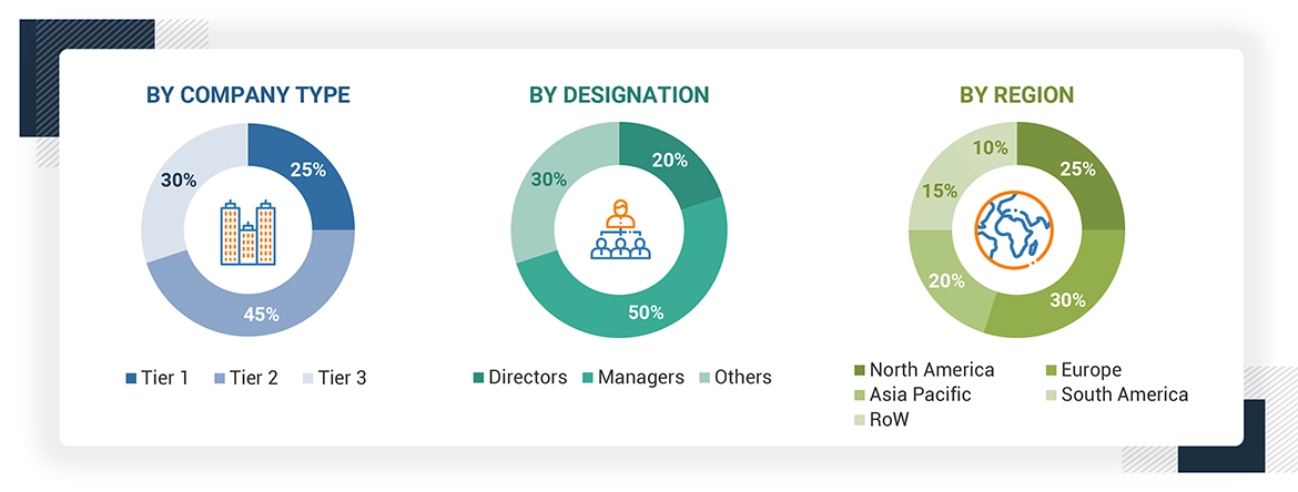 Precision Nutrition Market Size, and Share