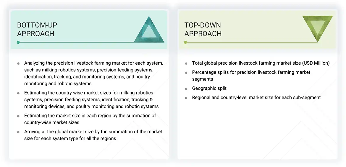 Precision Swine Farming Market Top Down and Bottom Up Approach Precision Swine Farming Market Top Down and Bottom Up Approach