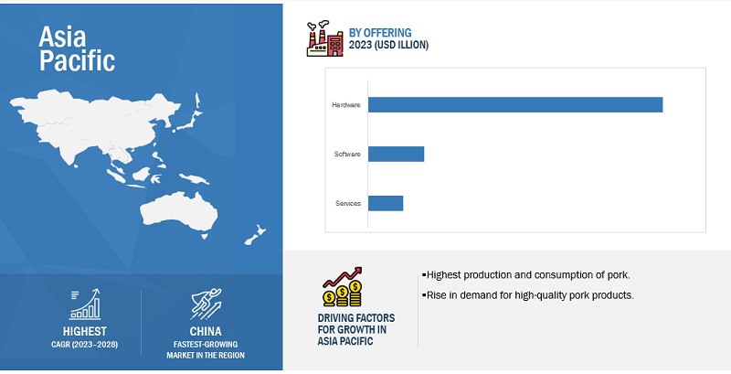 Precision Swine Farming Market Size, and Share