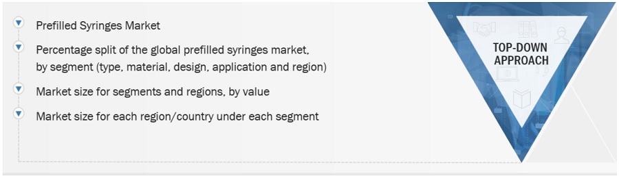 Prefilled Syringes Market Size, and Share 