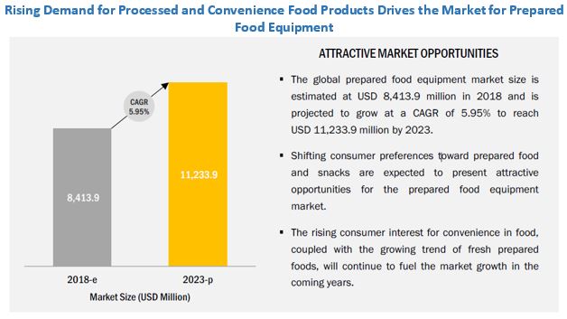 The 2018 2023 world outlook for cooking sauces