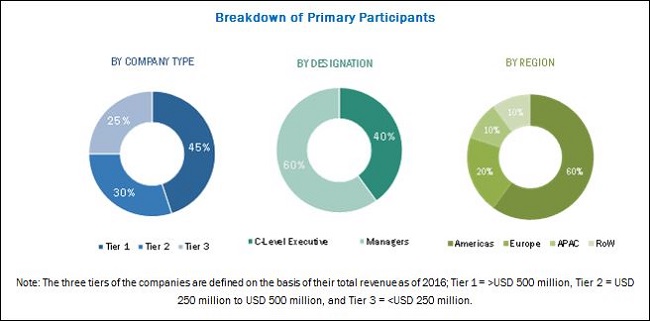 sensor market pressure Market Global by  Sensor & Product Pressure  Application