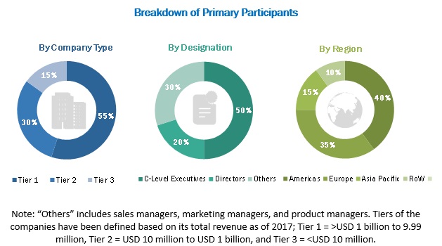 Printed electronics Market Size, Growth, Trend and Forecast to 2023 ...