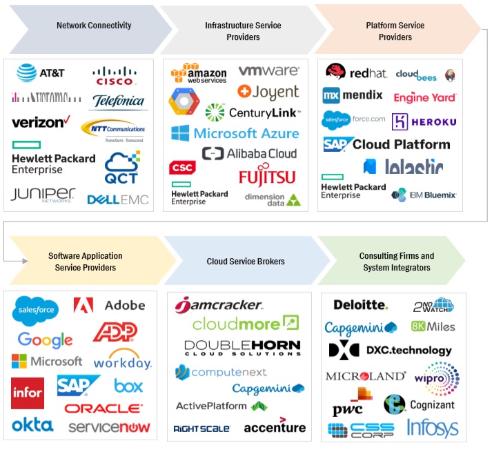 Top Companies in Private Cloud Market 