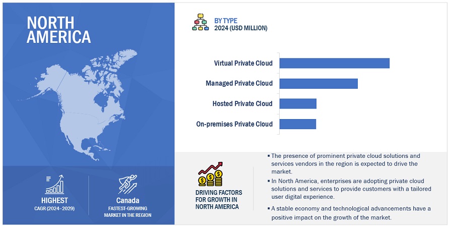 Private Cloud Market  Size, and Share