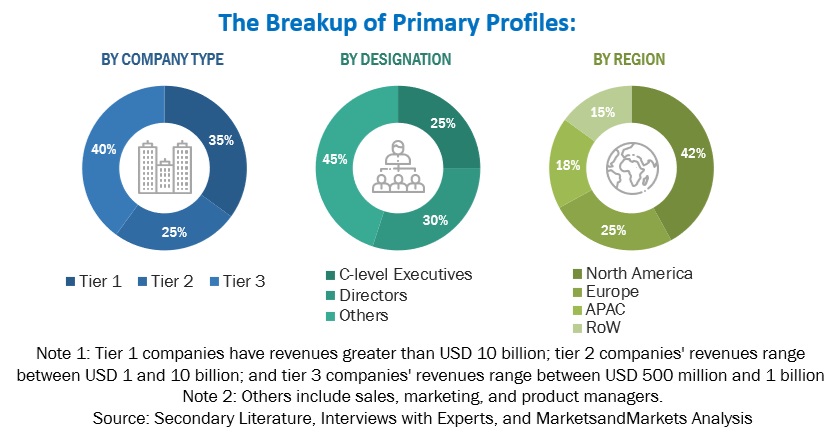 Private Cloud Market  Size, and Share