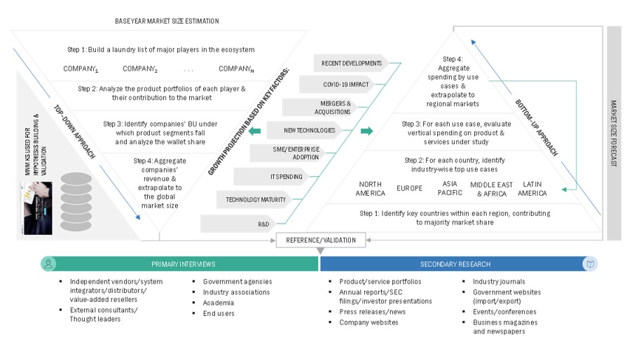 Private Cloud Market Top Down and Bottom Up Approach