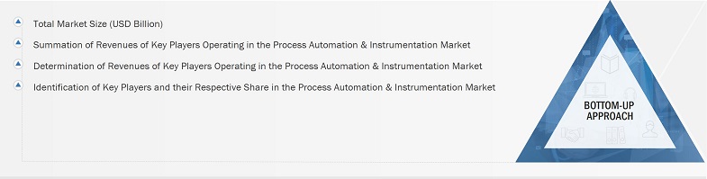 Process Automation and Instrumentation Market
 Size, and Bottom-Up Approach