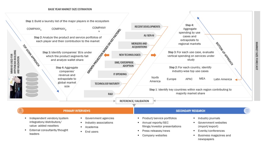 Project Portfolio Management (PPM) Market Top Down and Bottom Up Approach