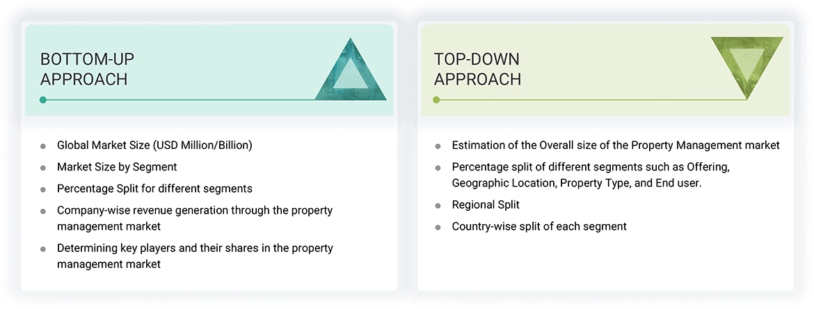 Property Management Market Top Down and Bottom Up Approach