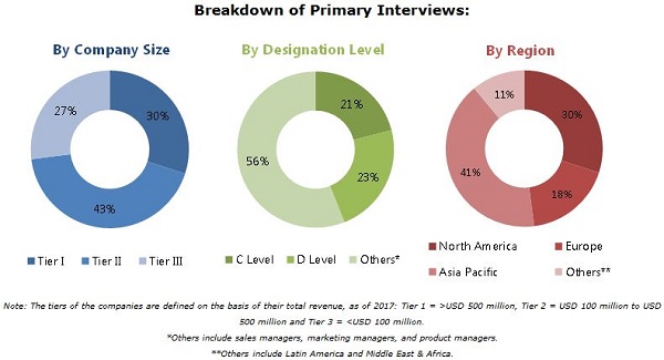 Proppant Market by Type and Region - 2022 | MarketsandMarkets™