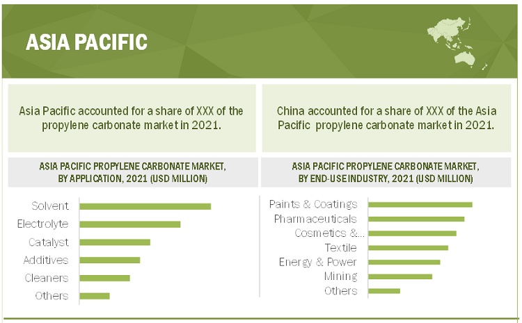 propylene-carbonate-market-share-size-trends-2022-2030