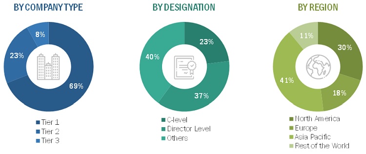 Propylene Carbonate Market Share, Size, Trends - 2022-2030