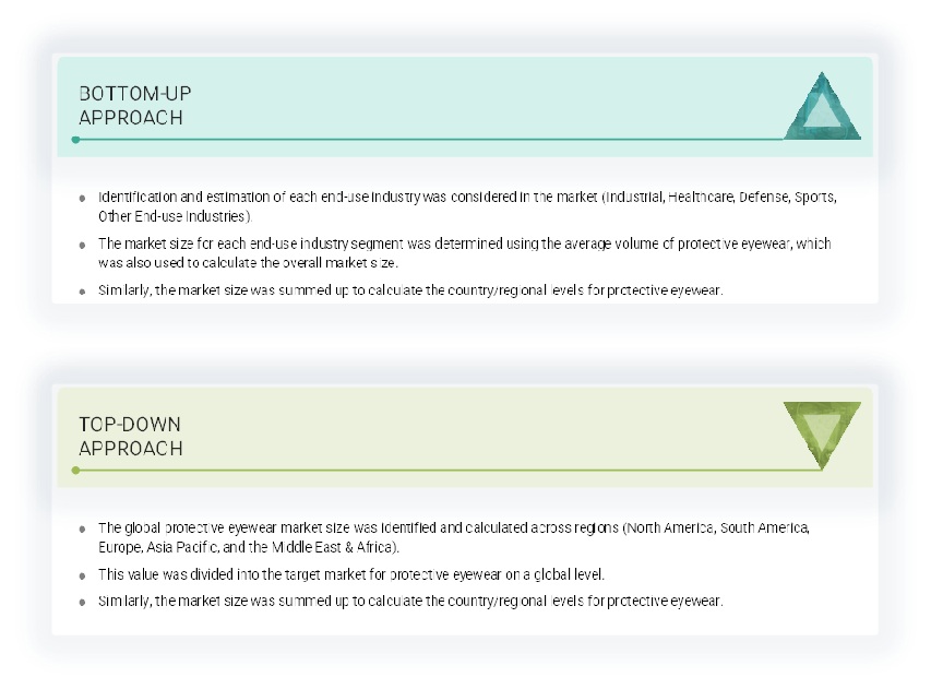 Protective Eyewear Market Size by Bottom-Up & Top-Down Approach