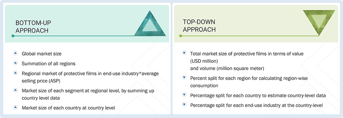 Protective Films Market Top Down and Bottom Up Approach Protective Films Market Top Down and Bottom Up Approach