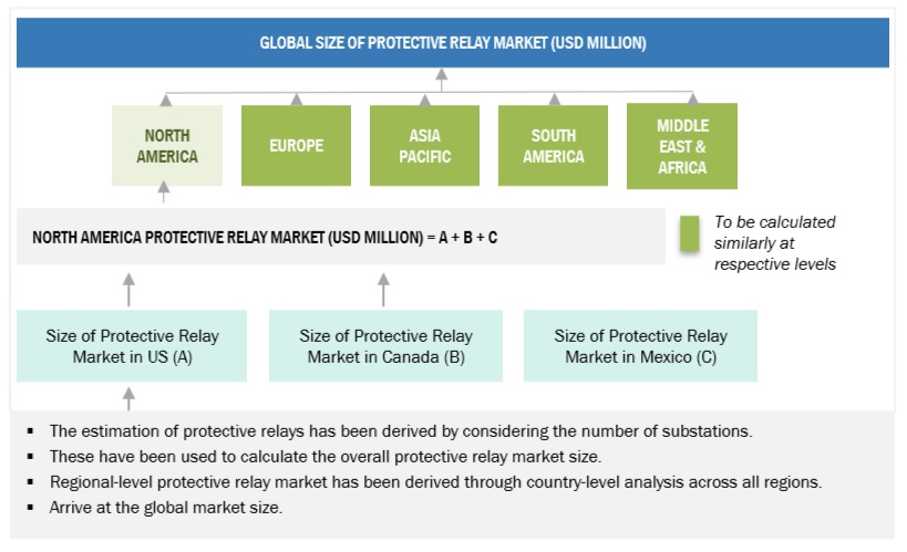 Protective Relay Market  Bottom Up Approach