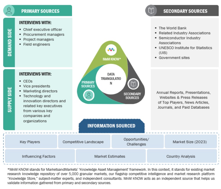 Protective Relay Market  Data Triangulation