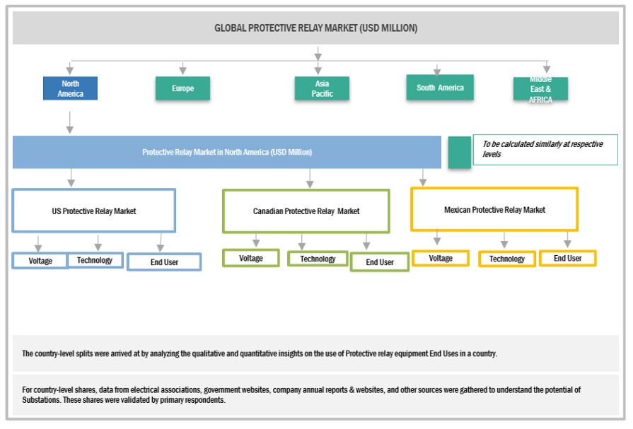 Protective Relay Market  Top Down Approach