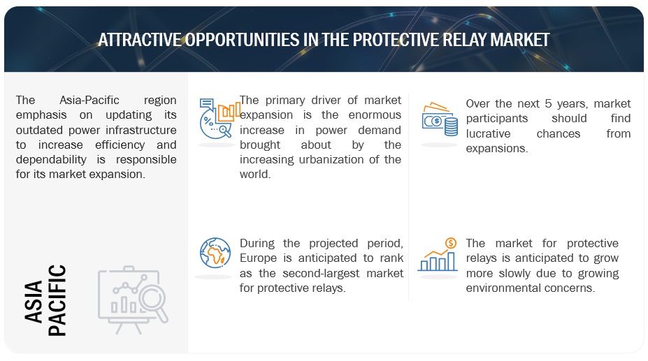 Protective Relay Market Opportunities