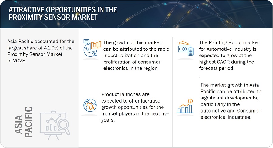 Proximity Sensor Market