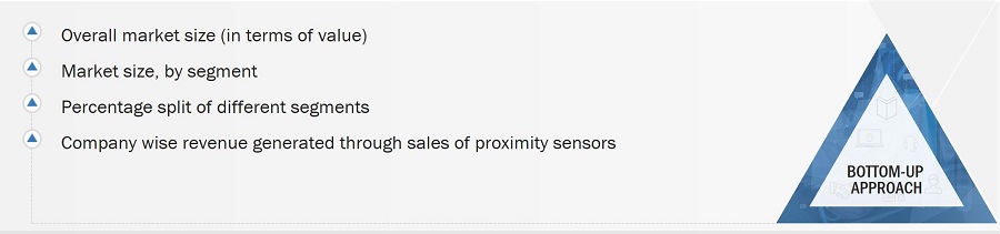 Proximity Sensor Market
 Size, and Bottom-Up Approach