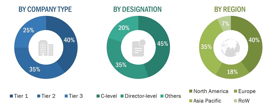 Proximity Sensor Market
 Size, and Share