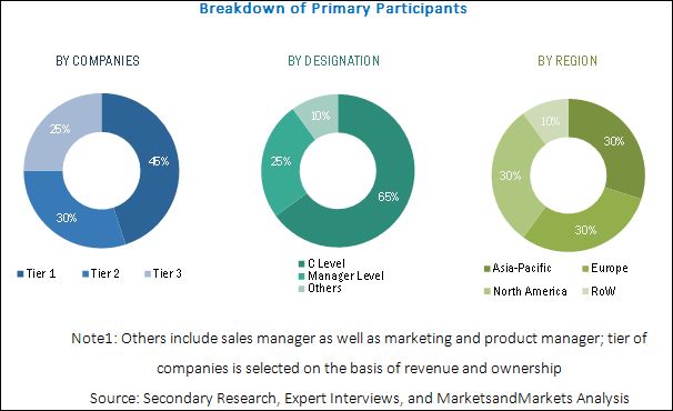 PTFE Fabric Market by Type, End-Use Industry & by Geography - 2021 ...