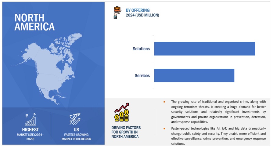 Public Safety and Security Market Size, and Share