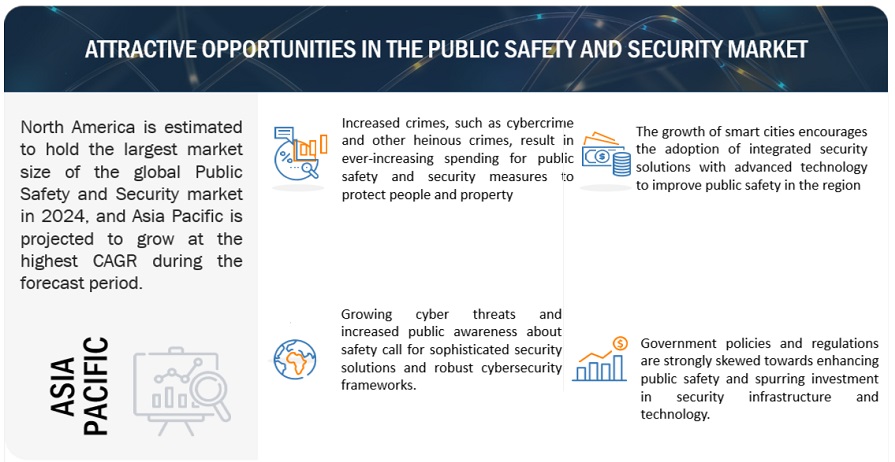 Public Safety and Security Market Opportunities