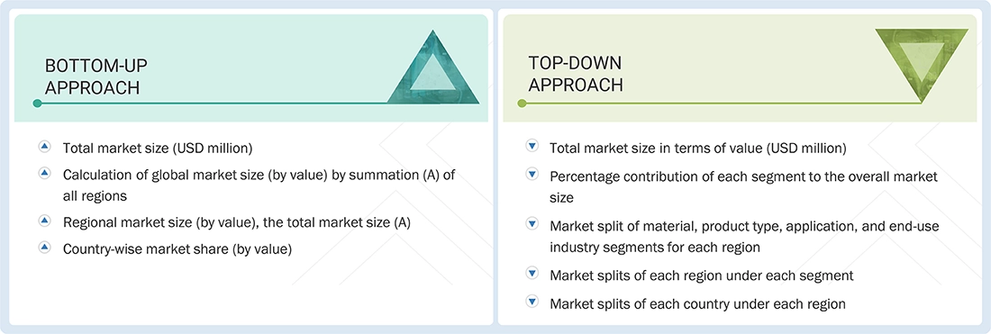 PVC Pipes & Fittings Market Top Down and Bottom Up Approach PVC Pipes & Fittings Market