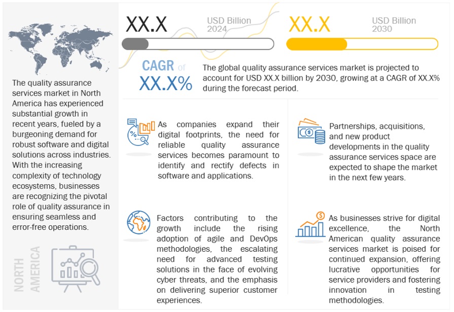 Quality Assurance Services Market