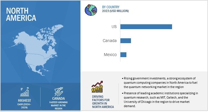 Quantum Networking Market by Region