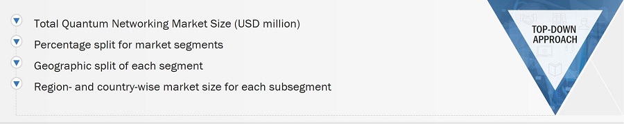 Quantum Networking Market
 Size, and Top-Down Approach