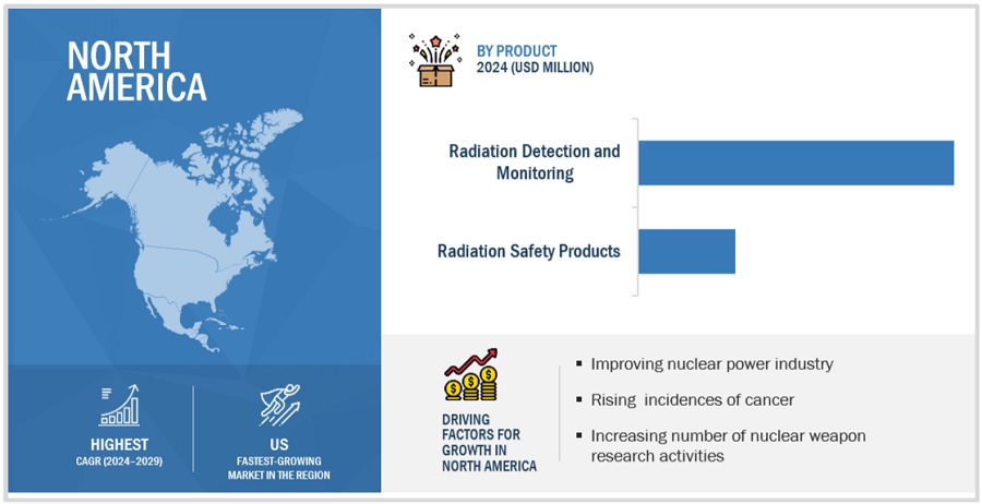 Radiation detection, Monitoring and Safety Market by Region