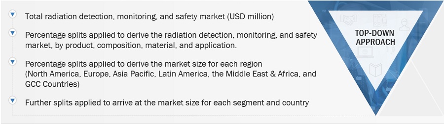 Radiation detection, Monitoring and Safety Market Size, and Share 