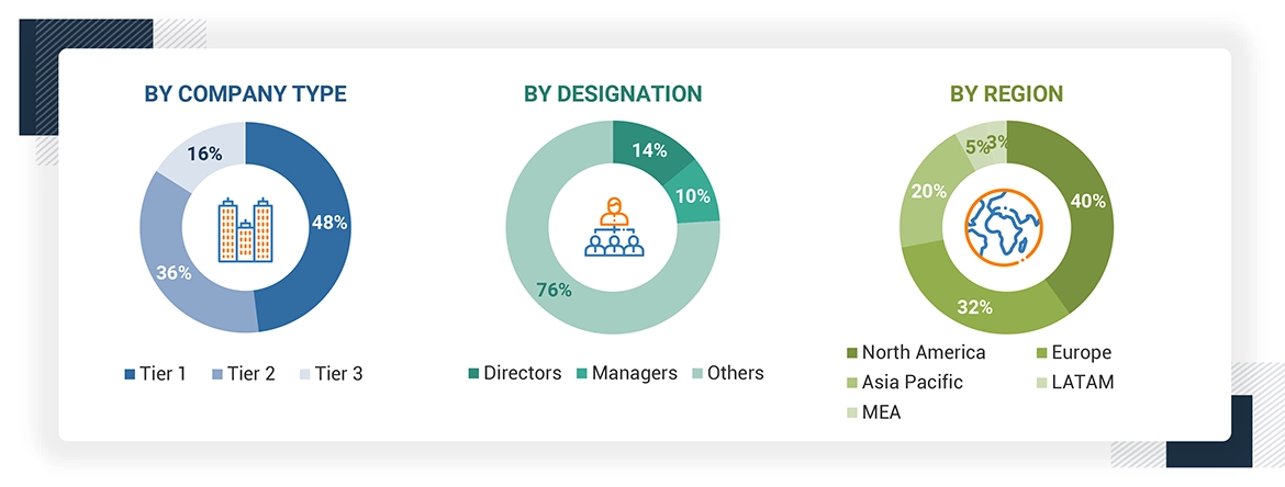 Radiotherapy Market