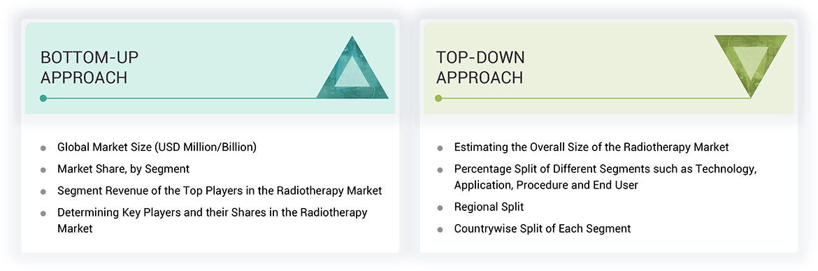 Radiotherapy Market