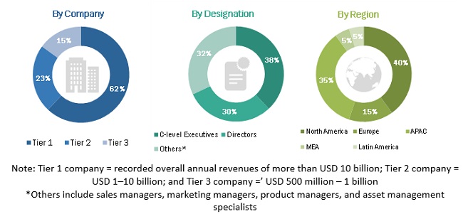 Rail Asset Management Market Size, Share And Forecast To 2024 