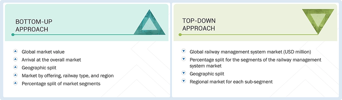 Railway Management System Market Top Down and Bottom Up Approach Railway Management System Market Top Down and Bottom Up Approach