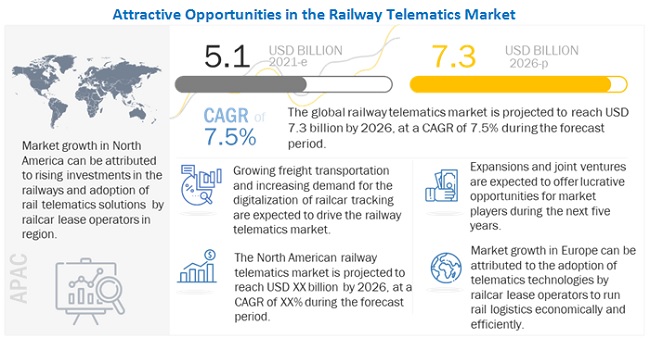Railway Telematics Market 