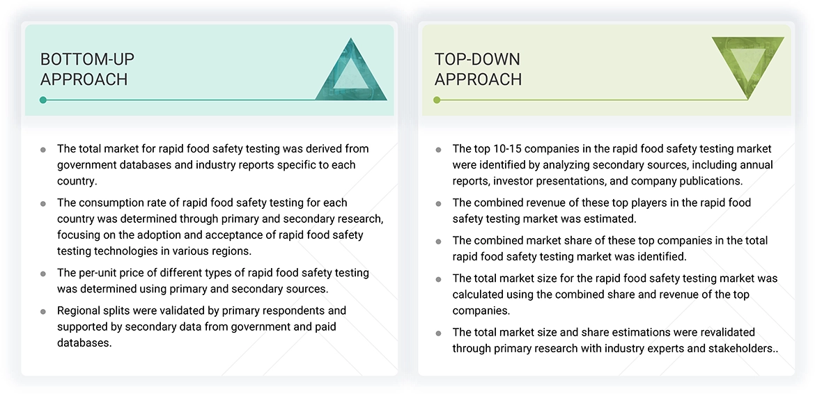 Rapid Food Safety Testing Market Top Down and Bottom Up Approach Rapid Food Safety Testing Market Top Down and Bottom Up Approach