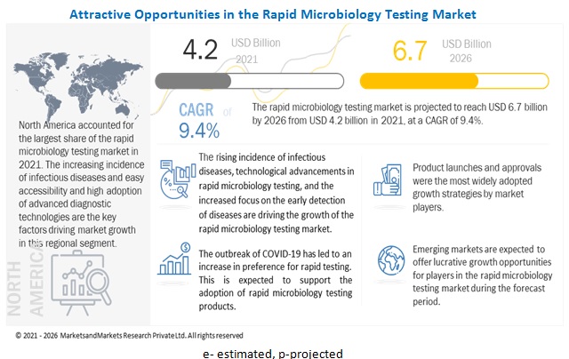 rapid-microbiology-testing-market4.jpg