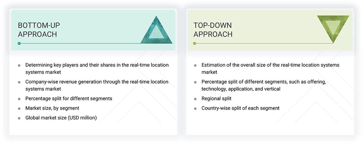 Real-time Location Systems (RTLS) Market Top Down and Bottom Up Approach Real-time Location Systems (RTLS) Market Top Down and Bottom Up Approach