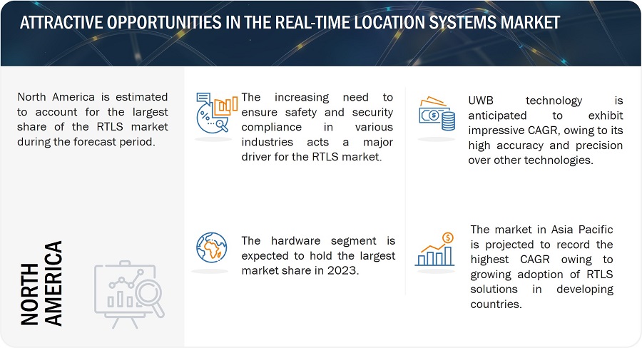 Real Time Location System (RTLS) Market Size Expected To Acquire USD  15,984.67 million By 2030 At 16.49% Compound Annual Growth Rate