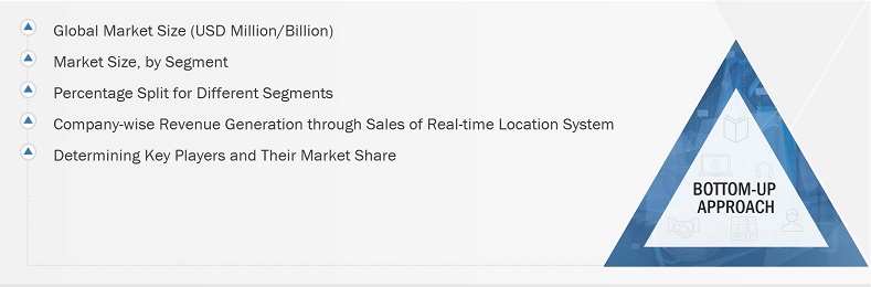 Real-time Location Systems Market
 Size, and Bottom-Up Approach