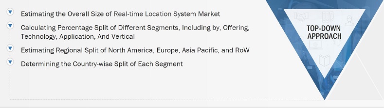 Real-time Location Systems Market
 Size, and Top-down Approach