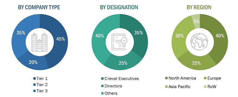 Real-time Location Systems Market
 Size, and Share